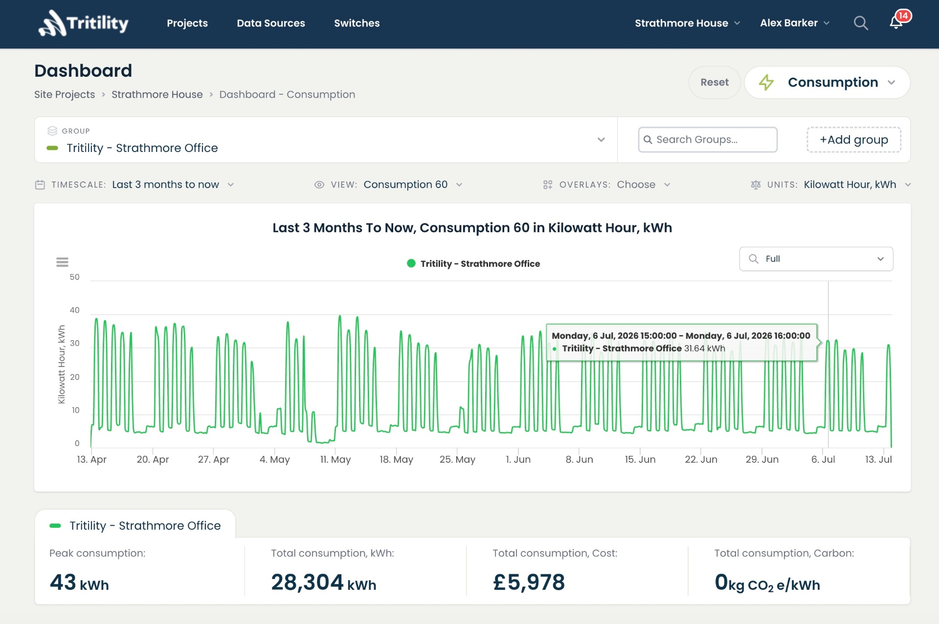 Tritility acquires Envisij and launches complimentary white-labelled Energy Management Platform to broker partners